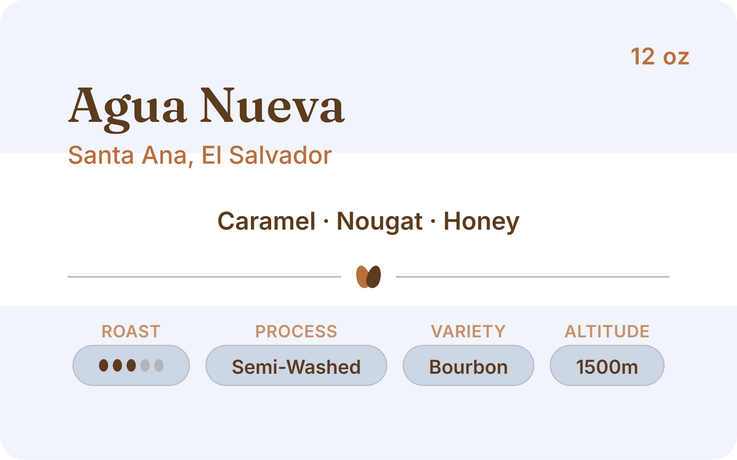 El Salvador Agua Nueva