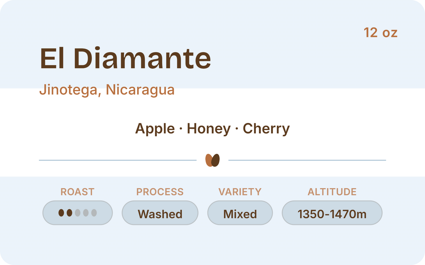 Nicaragua El Diamante, Blanca Nieve