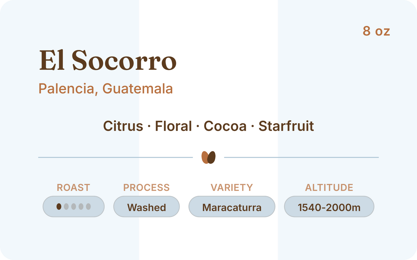 Guatemala El Socorro