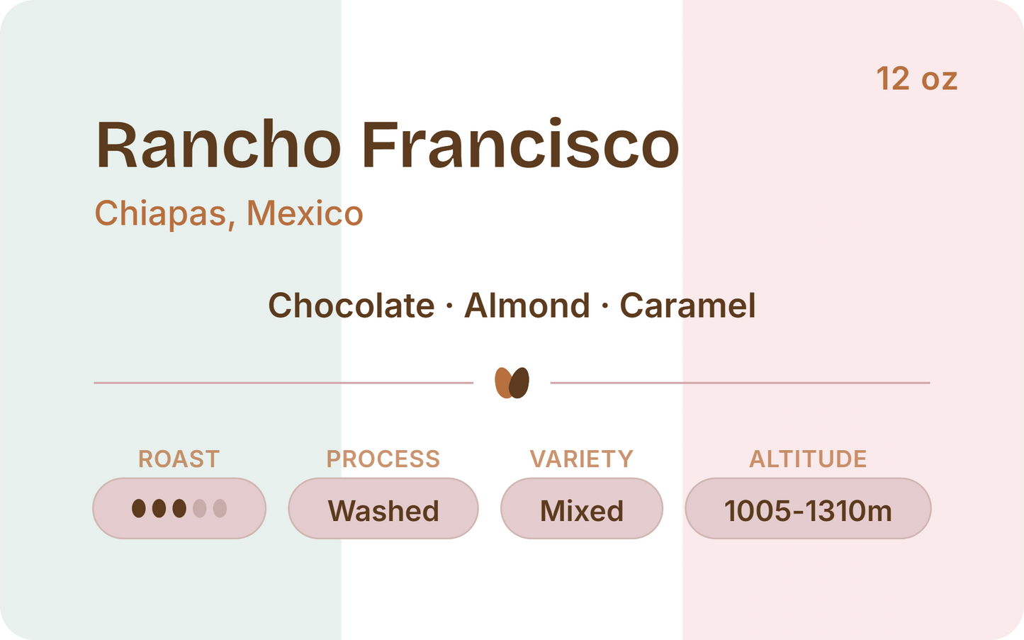 A product information card for Rancho Francisco coffee from Chiapas, Mexico. The card features a pastel background with vertical stripes of light green, white, and pale pink.