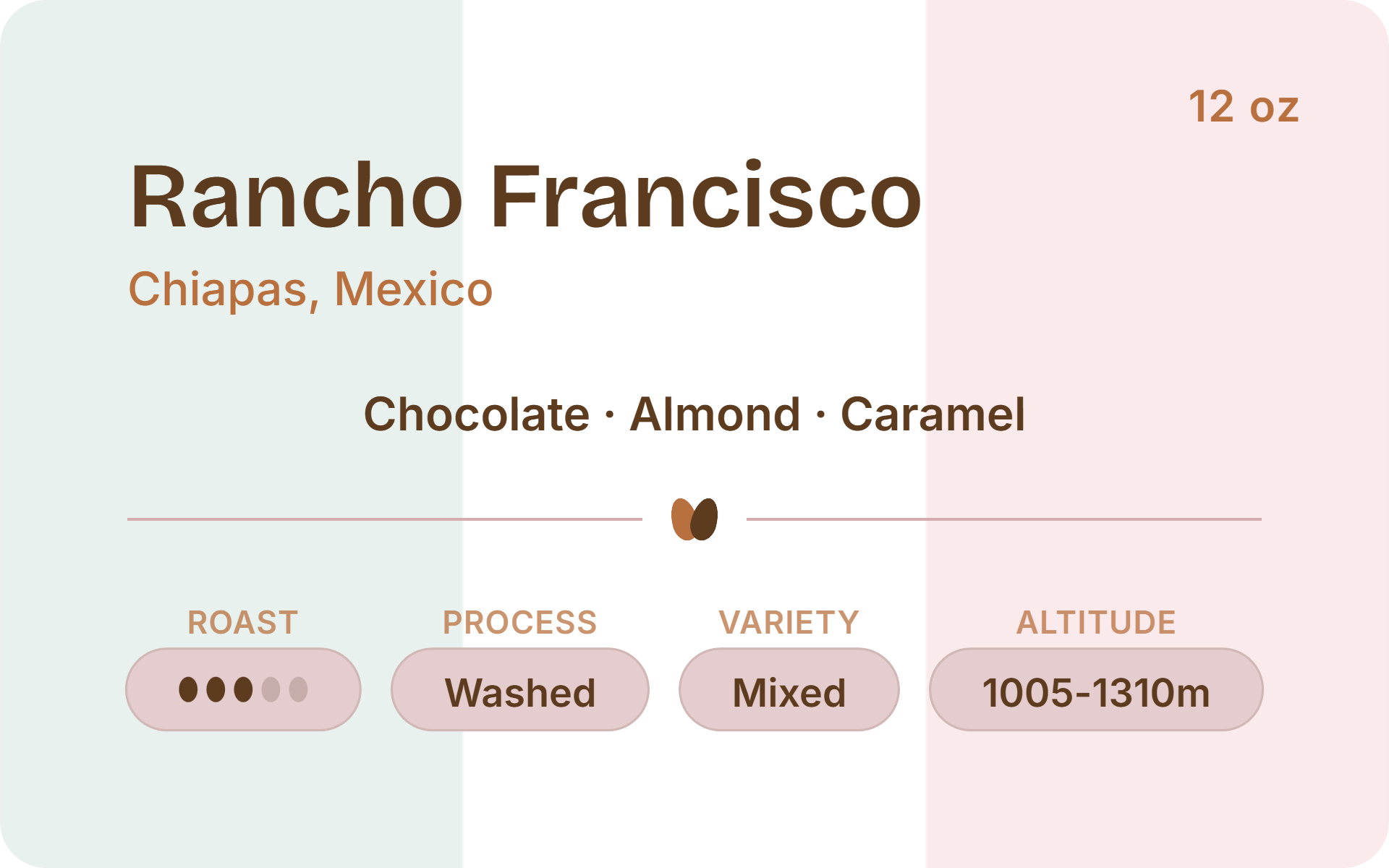 A product information card for Rancho Francisco coffee from Chiapas, Mexico. The card features a pastel background with vertical stripes of light green, white, and pale pink.